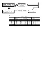 Preview for 62 page of Hitachi RAC-08LH1 Service Manual