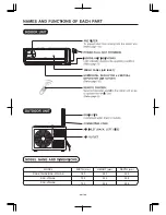 Preview for 4 page of Hitachi RAC- 10BH5 Instruction Manual