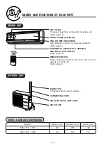 Preview for 4 page of Hitachi RAC-10C9 Instruction Manual