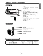 Предварительный просмотр 5 страницы Hitachi RAC-10C9G Instruction Manual