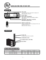 Предварительный просмотр 4 страницы Hitachi RAC-10G5 Instruction Manual