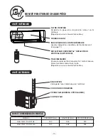 Предварительный просмотр 54 страницы Hitachi RAC-10G5 Instruction Manual