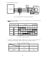 Preview for 47 page of Hitachi RAC-10G5 Service Manual