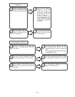 Preview for 53 page of Hitachi RAC-10G5 Service Manual