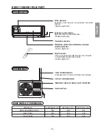 Предварительный просмотр 25 страницы Hitachi RAC-10GH5 Instruction Manual