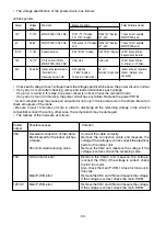 Предварительный просмотр 60 страницы Hitachi RAC-10JH1 Service Manual