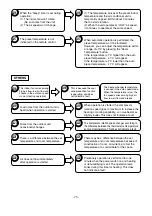 Предварительный просмотр 72 страницы Hitachi RAC-10JH1 Service Manual