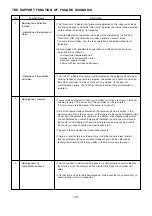 Предварительный просмотр 78 страницы Hitachi RAC-10JH1 Service Manual