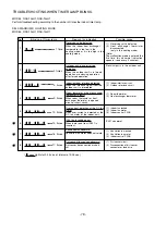 Предварительный просмотр 80 страницы Hitachi RAC-10JH1 Service Manual