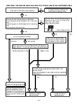 Предварительный просмотр 84 страницы Hitachi RAC-10JH1 Service Manual