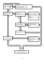 Предварительный просмотр 87 страницы Hitachi RAC-10JH1 Service Manual