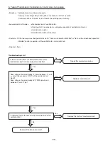 Предварительный просмотр 88 страницы Hitachi RAC-10JH1 Service Manual