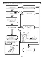 Предварительный просмотр 90 страницы Hitachi RAC-10JH1 Service Manual