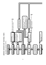 Предварительный просмотр 93 страницы Hitachi RAC-10JH1 Service Manual