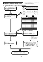 Предварительный просмотр 100 страницы Hitachi RAC-10JH1 Service Manual