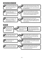 Preview for 69 page of Hitachi RAC-10SH1 Service Manual