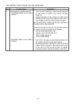 Preview for 74 page of Hitachi RAC-10SH1 Service Manual