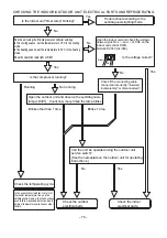 Preview for 77 page of Hitachi RAC-10SH1 Service Manual