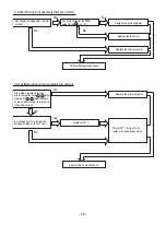 Preview for 79 page of Hitachi RAC-10SH1 Service Manual