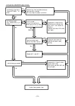 Preview for 80 page of Hitachi RAC-10SH1 Service Manual