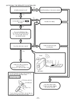 Preview for 81 page of Hitachi RAC-10SH1 Service Manual