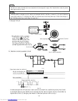 Preview for 48 page of Hitachi RAC-10WECI Service Manual