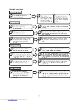 Preview for 70 page of Hitachi RAC-10WECI Service Manual