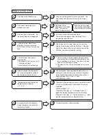 Preview for 72 page of Hitachi RAC-10WECI Service Manual