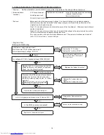 Preview for 84 page of Hitachi RAC-10WECI Service Manual