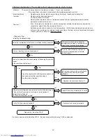 Preview for 85 page of Hitachi RAC-10WECI Service Manual