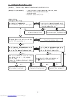 Preview for 92 page of Hitachi RAC-10WECI Service Manual