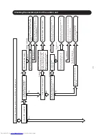 Preview for 94 page of Hitachi RAC-10WECI Service Manual