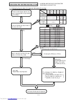 Preview for 102 page of Hitachi RAC-10WECI Service Manual