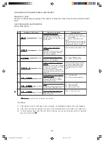 Preview for 68 page of Hitachi RAC-14EH2 Service Manual