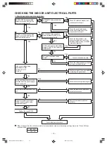 Preview for 72 page of Hitachi RAC-14EH2 Service Manual