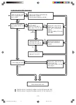 Preview for 74 page of Hitachi RAC-14EH2 Service Manual