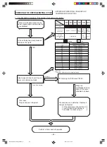 Preview for 85 page of Hitachi RAC-14EH2 Service Manual