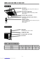 Preview for 4 page of Hitachi RAC-18C Instruction Manual