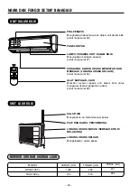 Preview for 26 page of Hitachi RAC-18C9 Instruction Manual