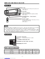 Preview for 4 page of Hitachi RAC-18EH2 Instruction Manual