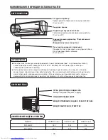 Preview for 28 page of Hitachi RAC-18EH2 Instruction Manual