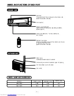 Preview for 8 page of Hitachi RAC-18G5 Service Manual