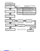 Preview for 47 page of Hitachi RAC-18G5 Service Manual