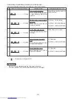 Preview for 48 page of Hitachi RAC-18G5 Service Manual