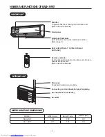 Preview for 4 page of Hitachi RAC-18G5 User Manual