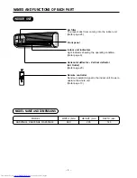 Предварительный просмотр 4 страницы Hitachi RAC-18SH4 Instruction Manual