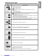 Preview for 51 page of Hitachi RAC-18SX8 Instruction Manual