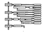 Preview for 49 page of Hitachi RAC-18WEF Service Manual