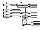 Preview for 50 page of Hitachi RAC-18WEF Service Manual