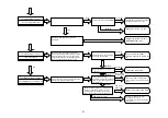 Preview for 51 page of Hitachi RAC-18WEF Service Manual